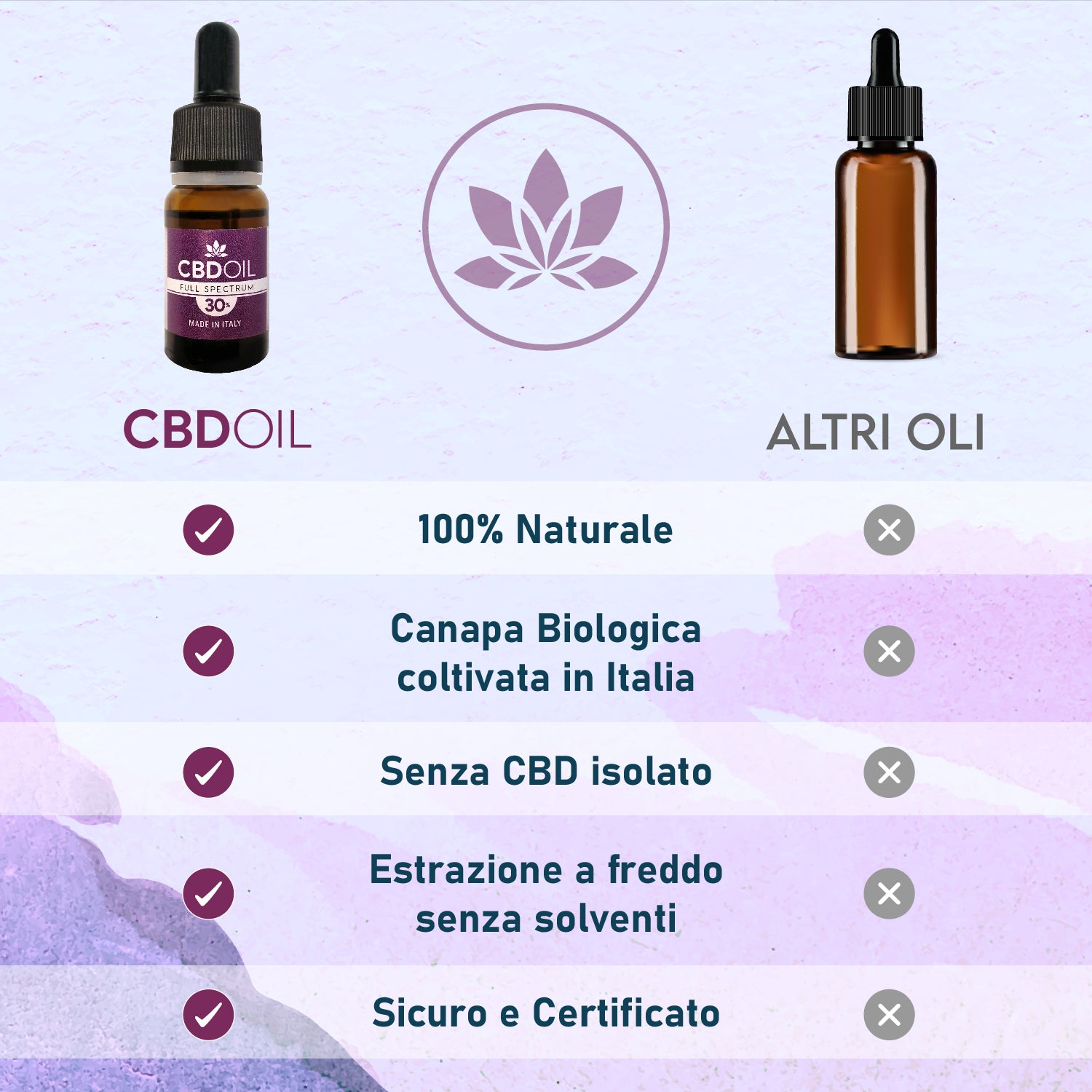 Olio CBD 30% - OB