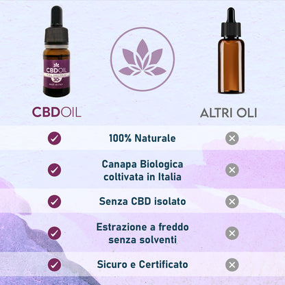 Olio CBD 30% - OB