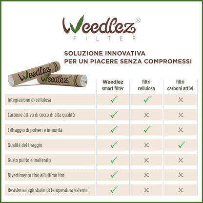 SmartFilter Weedlez